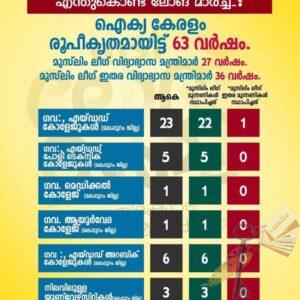 എം.എസ്.എഫിന്റെ വിദ്യാഭ്യാസ ഇടപെടല്‍